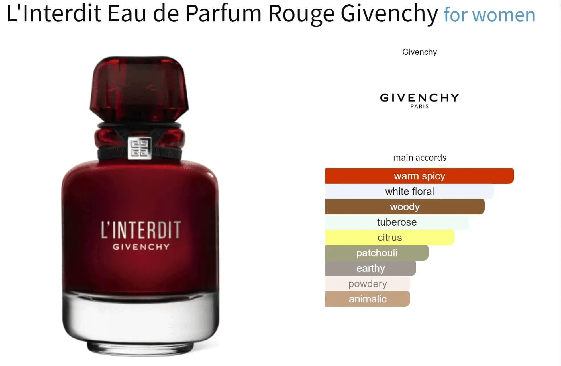 L'Interdit Eau de Parfum Rouge Givenchy for women Decant Fragrance Samples